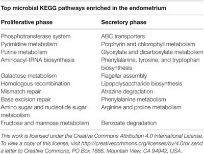 Commentary: Uterine Microbiota: Residents, Tourists, or Invaders?